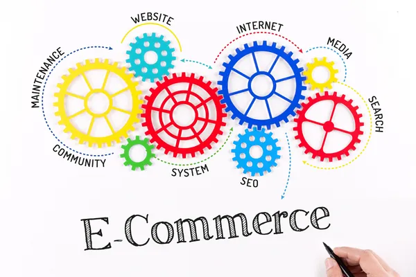 E-Commerce Integration