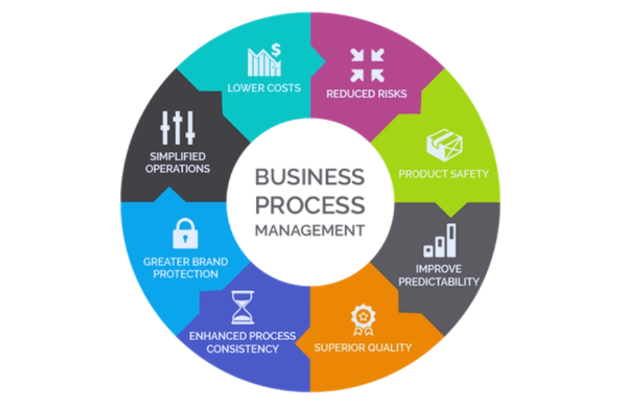 What Is Business Process Outsourcing